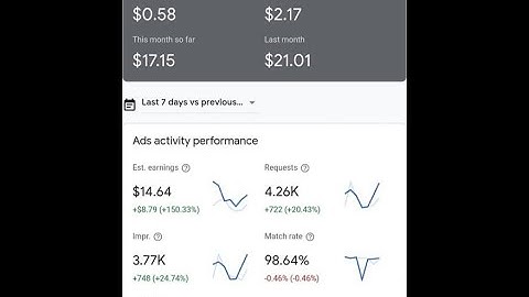 Create Admob App With Your Phone And Earn $50 Daily With Google Admob 2022