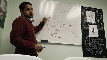 Instrument Procedures - Dme Arc