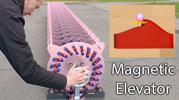 Truth: Giant Perendev Perpetual Magnetic Motor, free energy for 5000€, Mike Bradys magnetic elevator