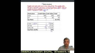 Ratio Analysis I 12th Class