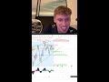 In depth technicals | ColezTrades Live