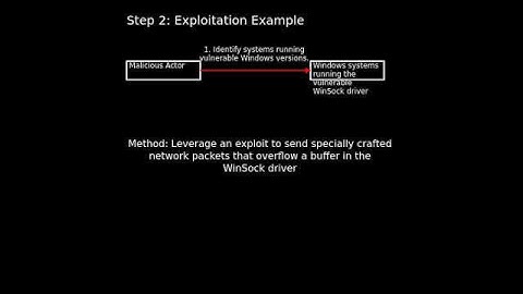 Windows systems: Windows Ancillary Function Driver for WinSock Elevatio...(CVE-2025-21418) #shorts