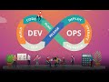 Devops Interview questions and answers | Devops mock interview 2 Answers