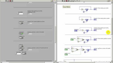 LabVIEW FPGA: Basic RTL constructs: counters