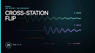 How Can A Farther Station Record The Faster P Wave Later?
