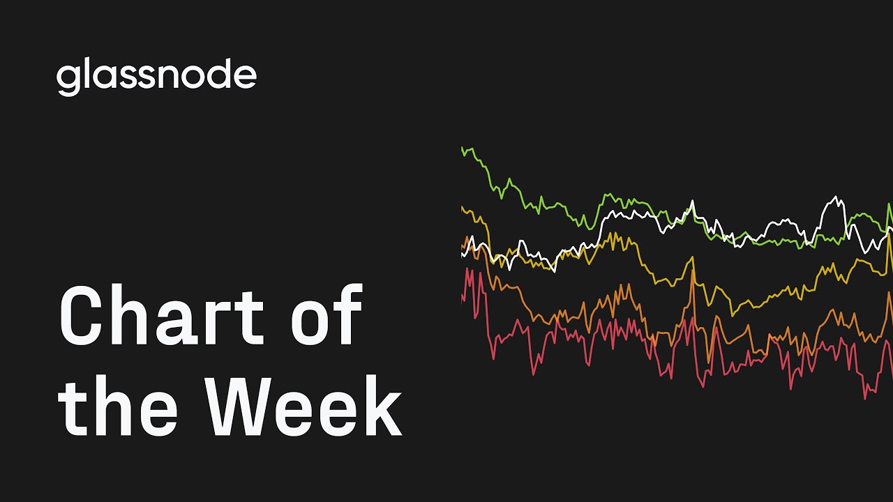 Chart of The Week: Skew Index