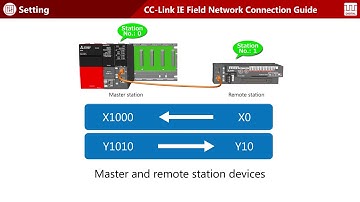 CC Link IE Field Network Connection Guide Digital I O #2 Hardware settings