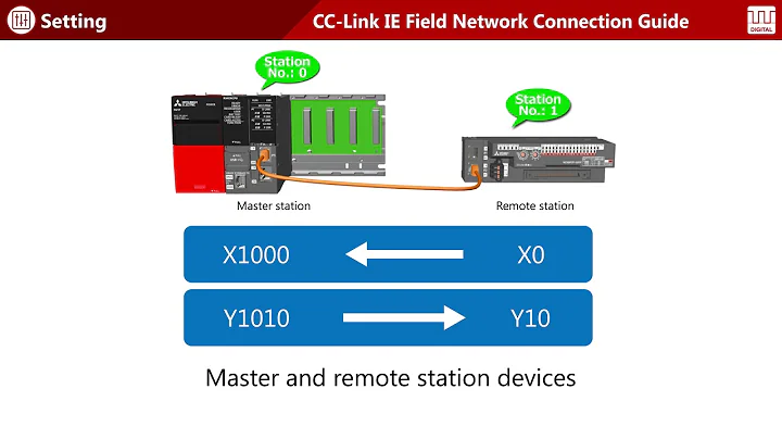 CC Link IE Field Network Connection Guide Digital I O #2 Hardware settings