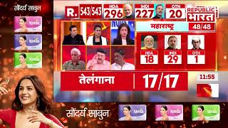 Lok Sabha Election 2024 Results: प्रवक्ताओं में छिड़ गई जबरदस्त बहस | R Bharat