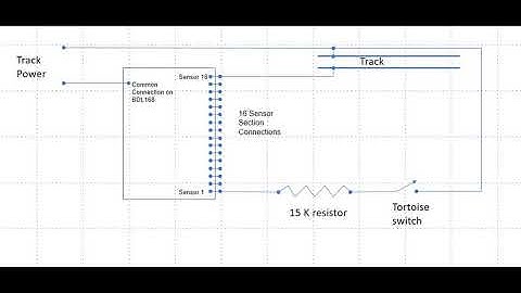 Connecting Block and Turnout Sensors to JMRI