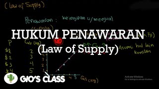 Penjelasan tentang Hukum Penawaran (Law of Supply)