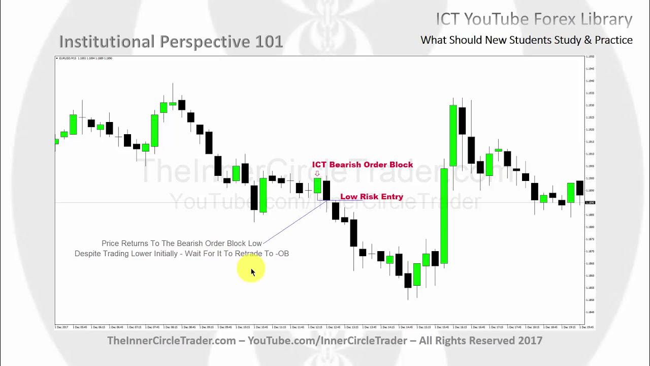 ICT Forex - What New Traders Should Focus On