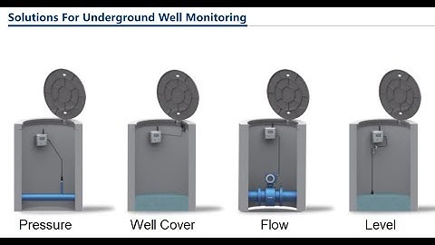 MICROSENSOR Flowmeter connected to RTU 1006, data to cloud platform