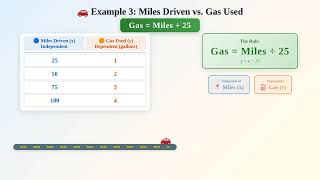 6th Grade Math: Independent & Dependent Variables Made Easy!