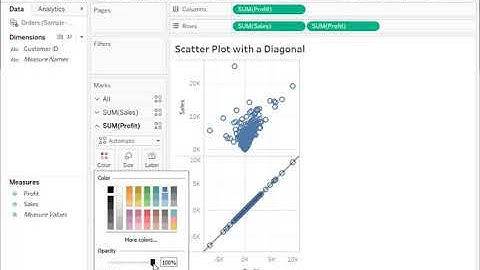 Tableau Mini Tutorial: Add a Diagonal to Scatter Plot