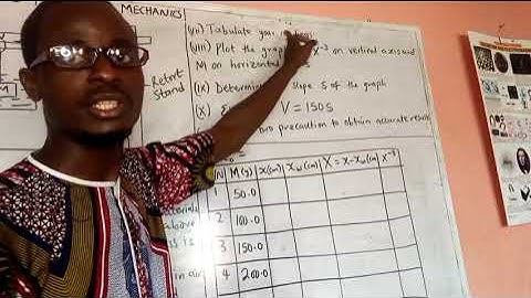 NECO 2022 Physics Practical Mechanics. | The Logic Tutor