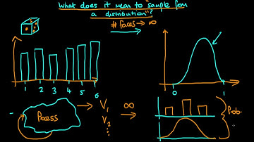 What does it mean to sample from a distribution?