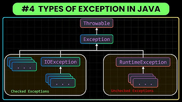 Types of Exception In Java | Checked Exceptions vs Unchecked Exceptions In Java