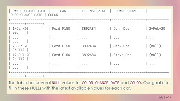 How to Fill NULL Values with the Latest Date in Oracle SQL