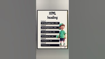 HTML heading easily understand for beginners ✍️📚 #coding #ai #webdevelopment #informationtechnology