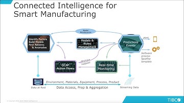 TIBCO Smart Manufacturing Solutions