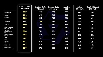 Alibaba Cloud Releases Qwen 2.5 Coder: A Free Open-Source AI Coding Assistant
