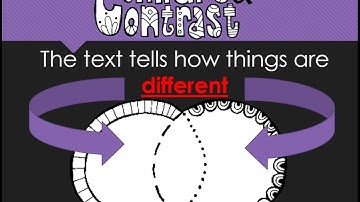 How to Identify Text Structure