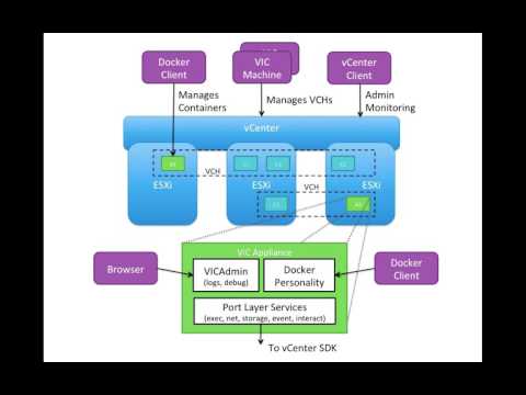 Deep Dive - Downloading and Installing vSphere Integrated Containers