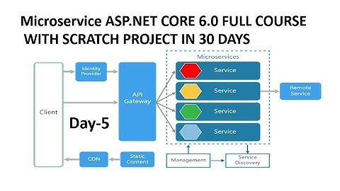 Learn Microservice ASP.NET CORE 6.0 -  Full Course for Beginners[Tutorial]  in Hindi | Day-6