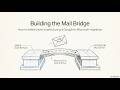 Google & M365 Mail Routing Explainer