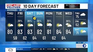 FIRST ALERT: Warm temperatures continue after a foggy start this morning