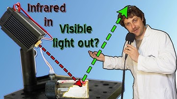 Making doped Yt oxide for ‘Upconversion’