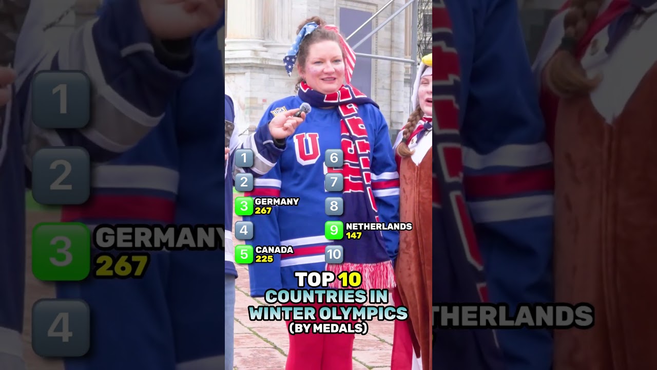 Top 10 Winter Olympics Countries ❄️