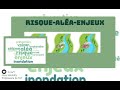 Risque Aléa Et Enjeux mp3