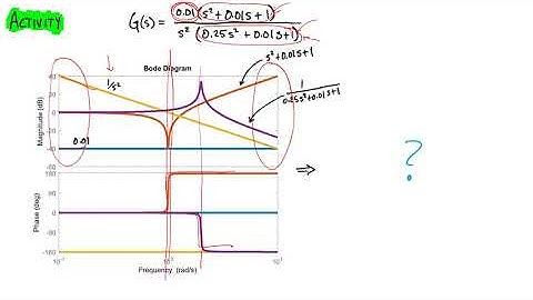 Frequency Response: [Activity] Combining Bode Plots