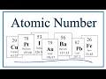 Understanding Atomic Numbers