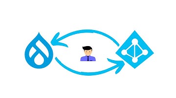 Drupal Azure provisioning and Synchronization