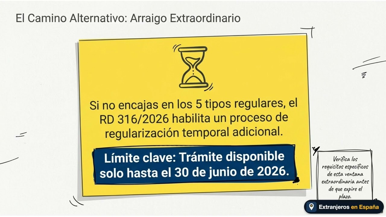 Arraigo en España 2026: tipos, requisitos y cuál te toca