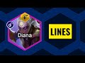 Predicting Pro Lines w/ Challenger Study Group