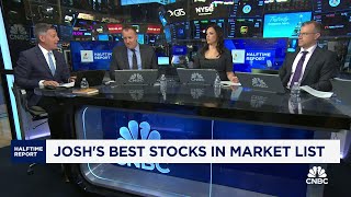 Josh Brown's watchlist: Johnson Controls, Ferguson Enterprises and Cloudflare