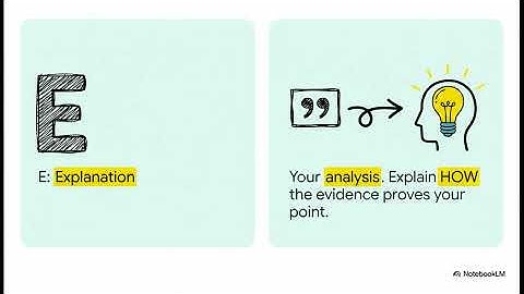 The SIEL Method 1 | ENG 210 | Intro to Literature