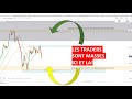 Préparation de la semaine de trading sur CFD CAC40 DAX30 DJ30 NASDAQ100 (22/06/20)