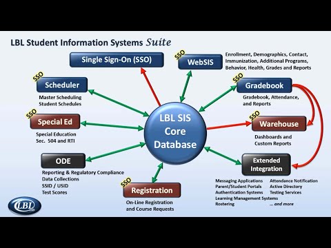 LBL ESD SIS Suite 360