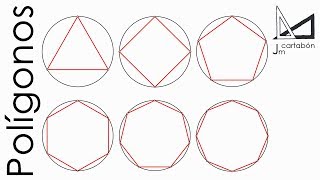 Polígonos regulares inscritos en una circunferencia (paso a paso)