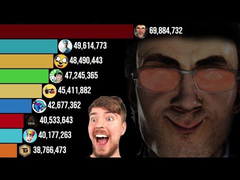 DaFuq!?Boom Vs All The Most Popular Gaming Youtubers | Subscribers 2011 - 2024