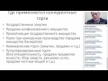 Участие малого бизнеса в госзакупках, Долгих Илья Викторович, OpenPlatforma.ru