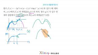 9-D-104/자이스토리/수학Ⅱ/2011(가) 9월/평가원 16