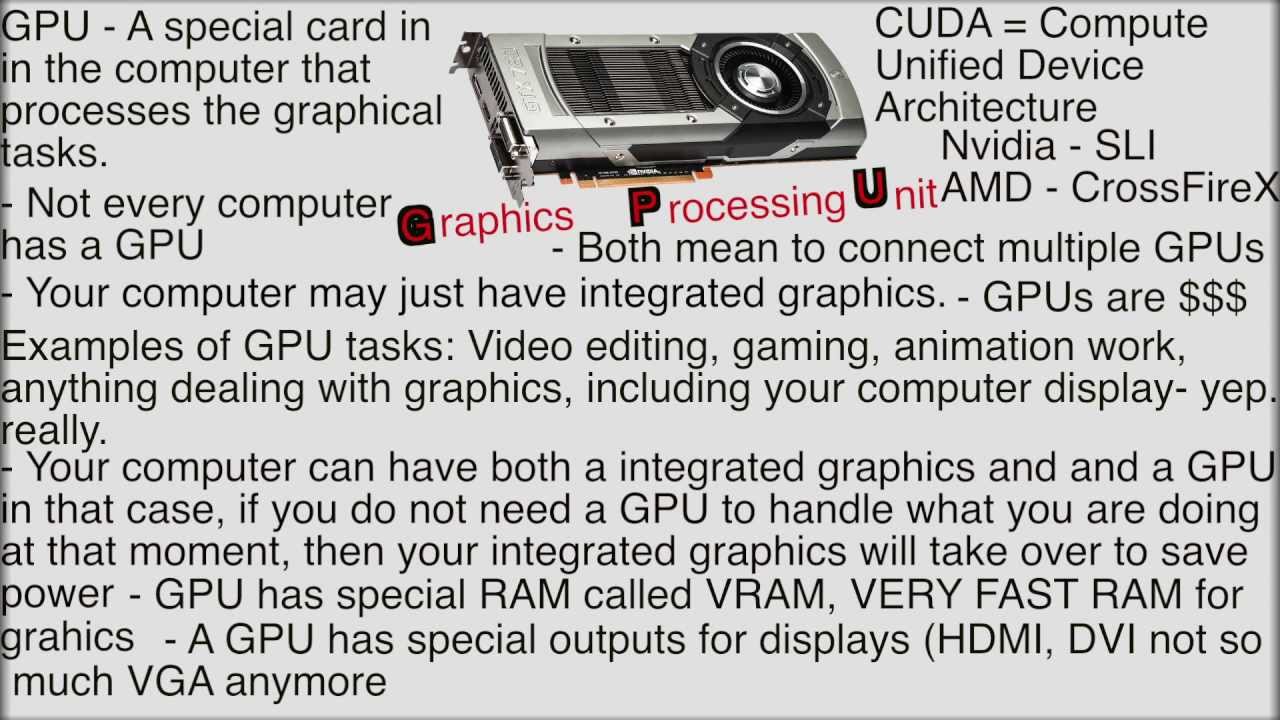 What is GPU? - Computer Basics - YouTube