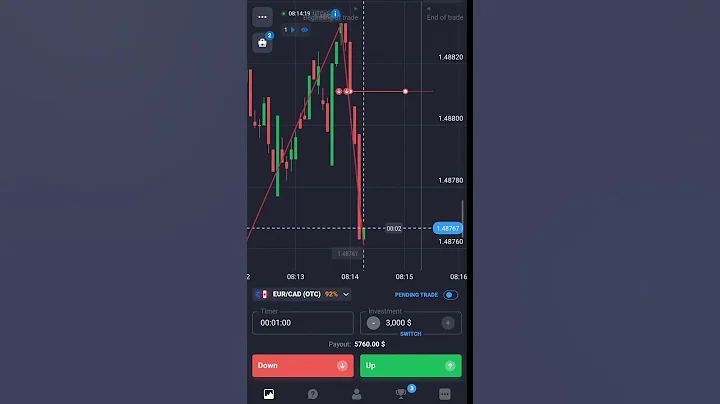 Aura 🗿🔥 #entrepreneur #motivation #success