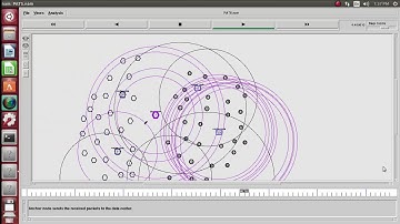 Wireless Body Area Network NS2 PROJECTS